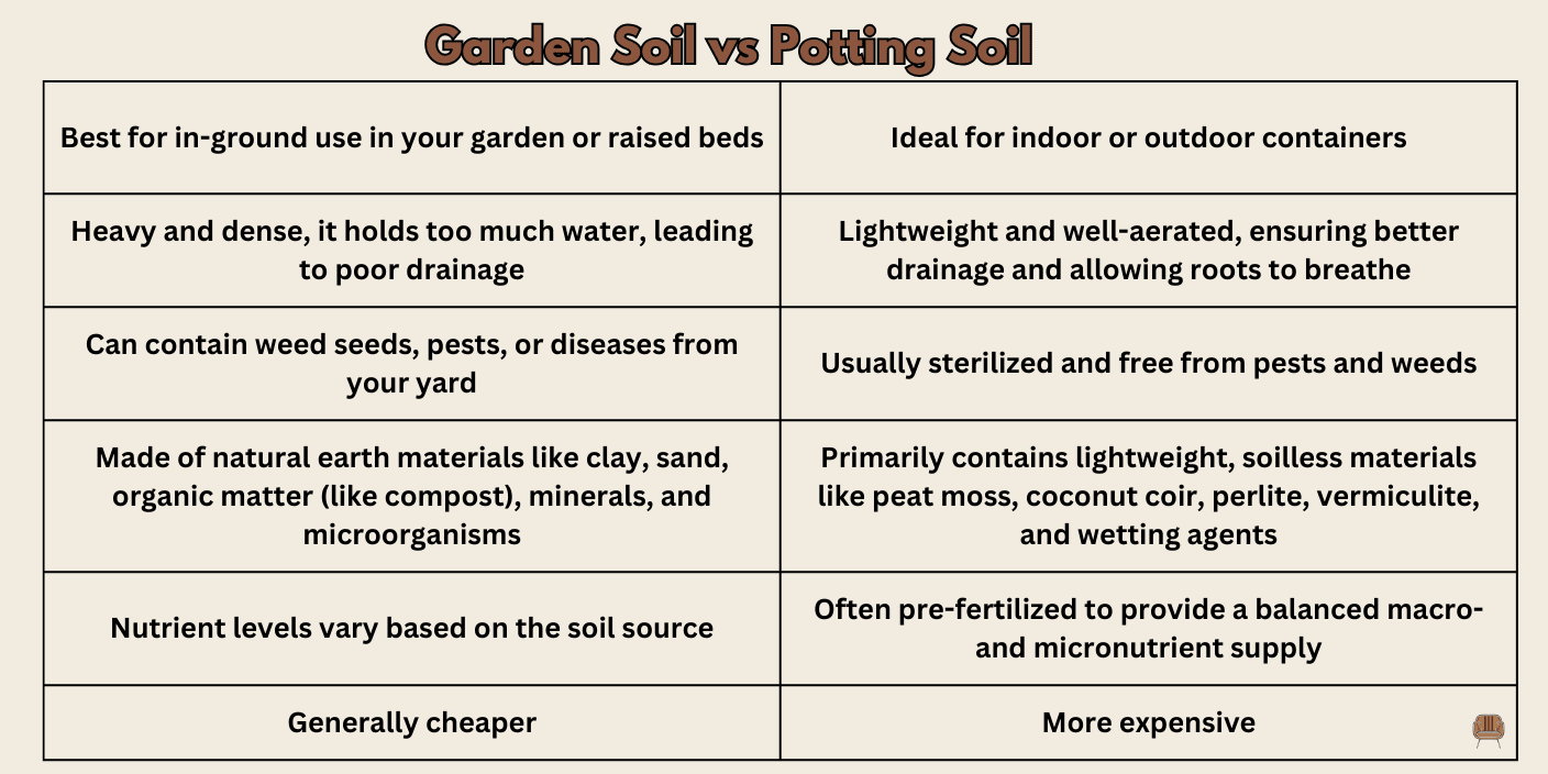 Can You Use Garden Soil in Pots? - The Pros and Cons of Using Garden Soil in Pots