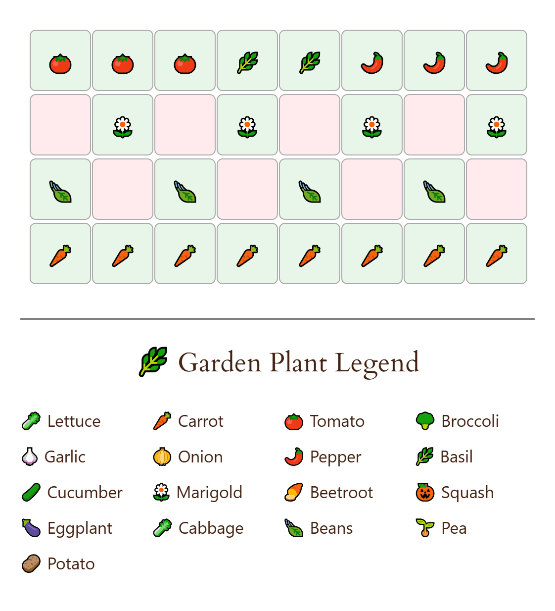 This is similar to layouts I’ve used in a standard 4×8 raised bed. This layout balances productivity, accessibility, and companion planting principles.